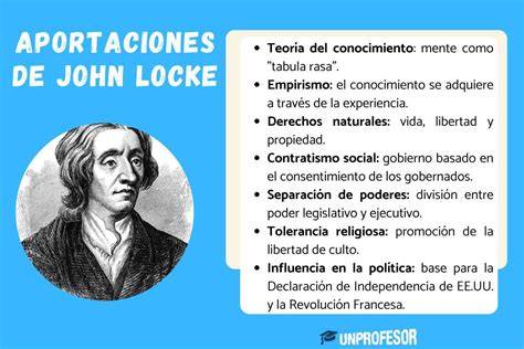 Infografía sobre la vida de John Locke y su influencia en el liberalismo