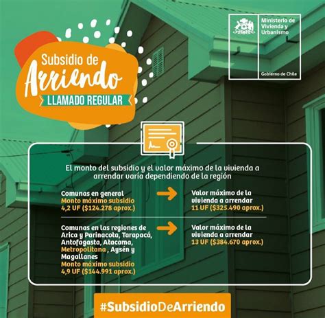 infografía con requisitos y cobertura del subsidio de arriendo