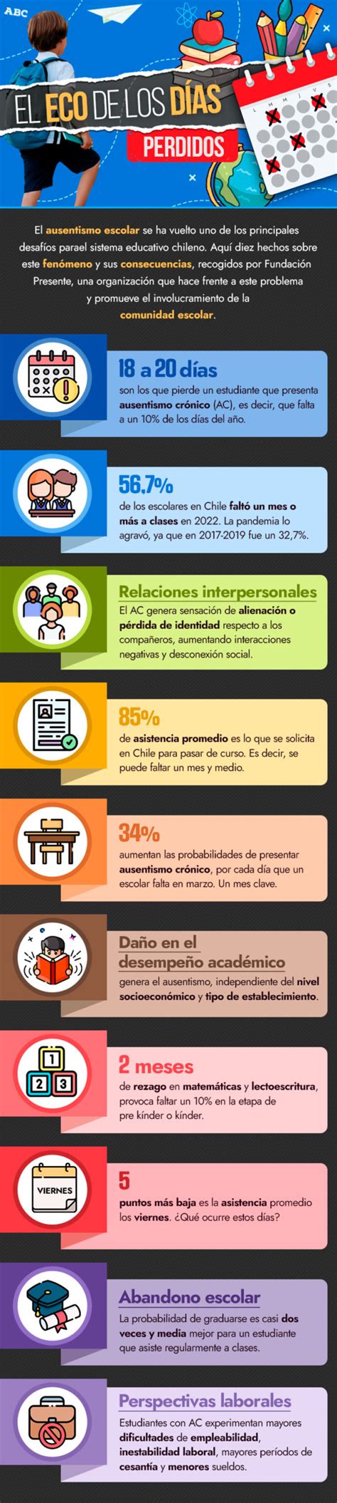 Infografía sobre la importancia de la asistencia escolar y sus beneficios