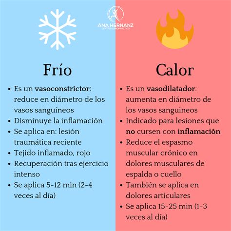 Tabla comparativa de terapia de frío vs. calor para el dolor muscular