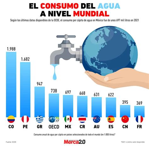 Gráfico comparativo de la cantidad de centros Sename/Mejor Niñez versus la demanda existente, ilustrando la brecha de cobertura.
