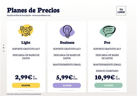 Gráfico comparativo: Opciones de planes de telefonía para la tercera edad