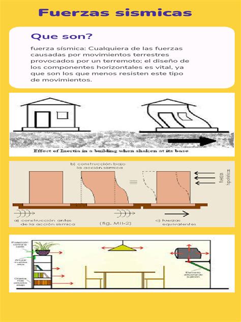 Esquema de las fuerzas sísmicas actuando sobre un edificio y sus componentes