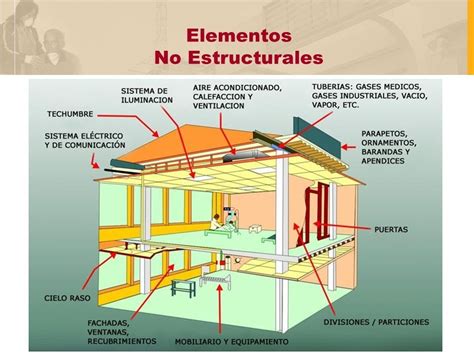 Infografía sobre daños en elementos no estructurales tras un sismo