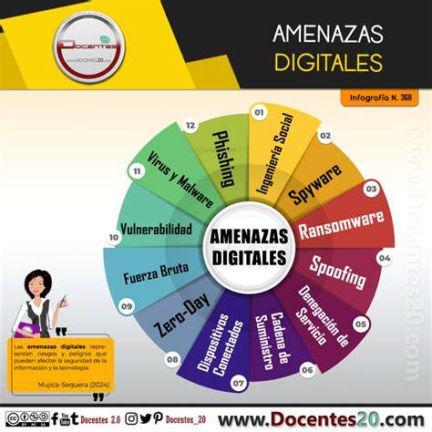Infografía: Amenazas y mitigaciones en IMAP