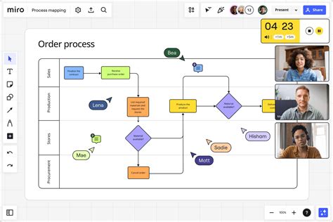 Diagrama de flujo: proceso opt-in vs opt-out para IMAP