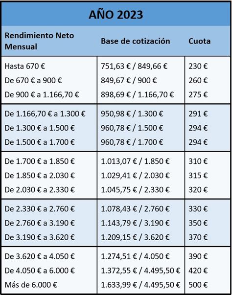 Esquema de las opciones de cotización previsional para jubilados que siguen trabajando (no cotizar vs. cotizar voluntariamente)