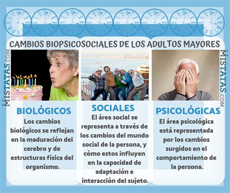 Infografía sobre los factores biopsicosociales que influyen en la sexualidad del adulto mayor.