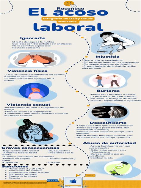 Infografía sobre tipos de acoso por género
