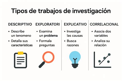 Infografía sobre los diferentes tipos de trabajos de conducción