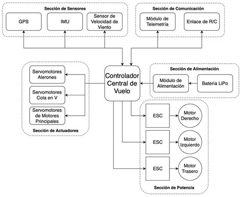 Diagrama de interconexión entre sujeto, agente, actor y entorno en Trabajo Social