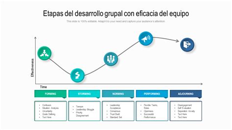 Infografía sobre las etapas del desarrollo grupal y el rol del facilitador