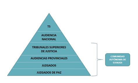 Esquema de las interacciones entre el individuo, la familia y el sistema judicial en un peritaje social.