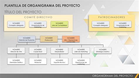 Esquema: Organigrama del Sename y la relación con Deprode