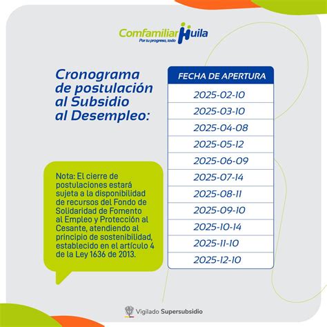 Infografía: Cronograma de postulación a beneficios habitacionales de Codelco en 2015