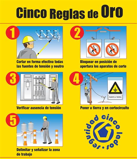Esquema o diagrama de las 5 reglas de oro para trabajos eléctricos.