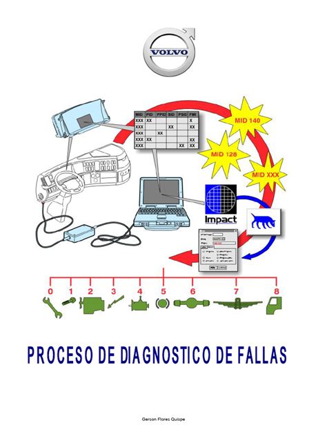 Esquema: Estructura de vulneraciones y fallas del sistema en Sename
