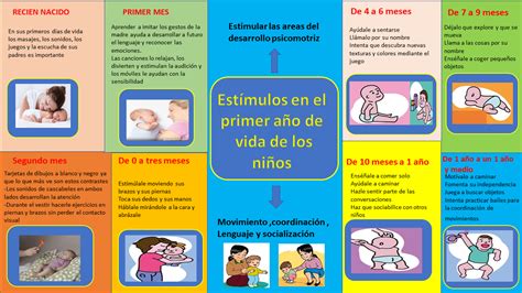 Esquema de las diferentes etapas de un niño en un sistema de protección y los puntos críticos de salida
