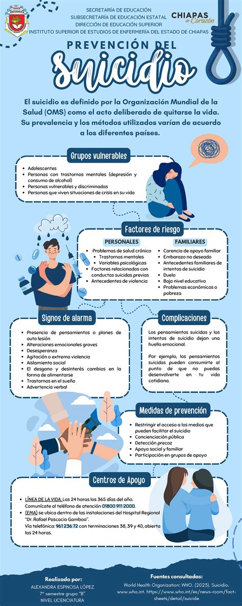 Infografía sobre cómo apoyar a familias y comunidades después de un suicidio