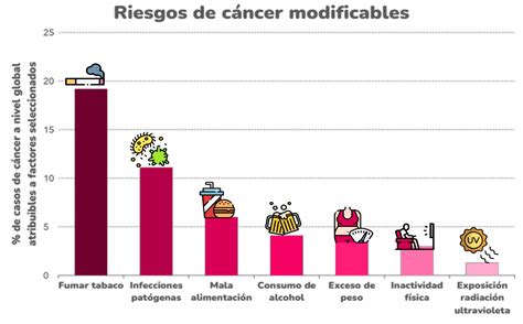 Gráfico de barras mostrando factores de riesgo de UPP