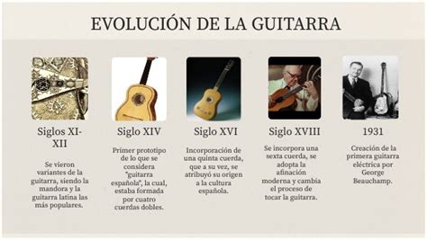 Esquema de la evolución histórica de la guitarra con sus principales modelos y fechas clave