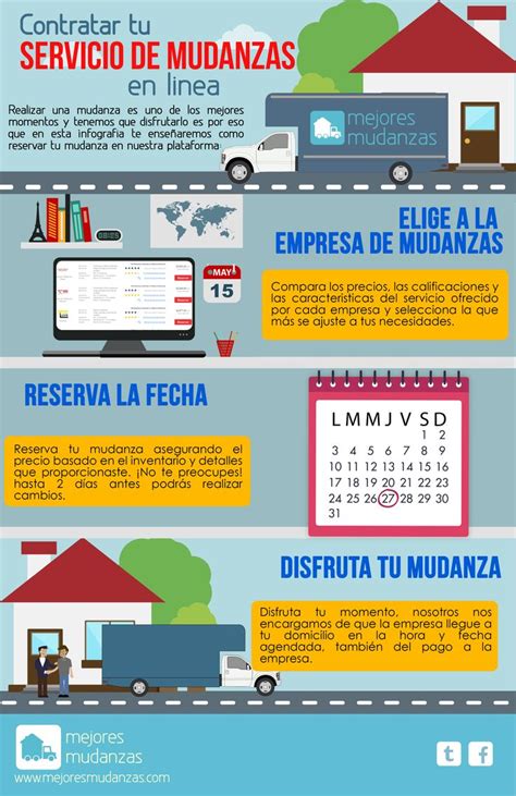 Infografía mostrando los pasos sencillos para reservar un viaje, con iconos para cada método de pago