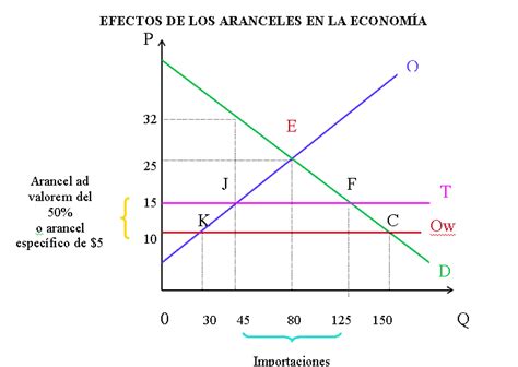 Gráfico de distribución del arancel cubierto por el CAE y el arancel de referencia