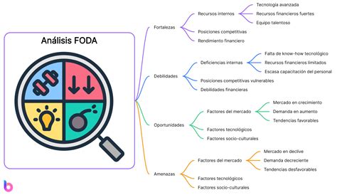 Esquema de las organizaciones con las que se colaboró para el análisis FODA.