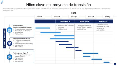 Calendario de licitaciones con hitos clave