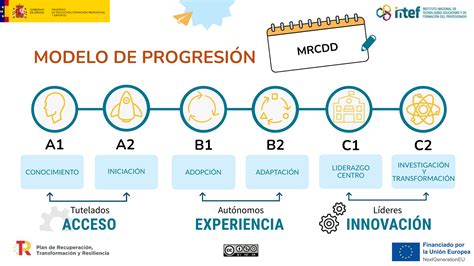 Diagrama explicativo del modelo de progresión de la vulnerabilidad de Wisner et al. (Causas Fuente, Presiones Dinámicas, Condiciones Inseguras)