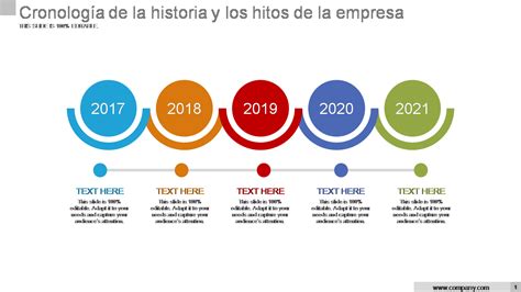 Infografía: Cronología de identificaciones de víctimas y principales hitos forenses