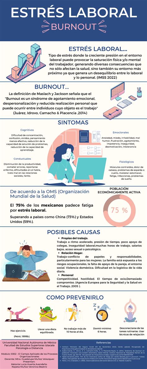 Infografía sobre el impacto del estrés laboral y el burnout en el personal del Sename, mostrando porcentajes de licencias médicas por estrés y déficit de personal.