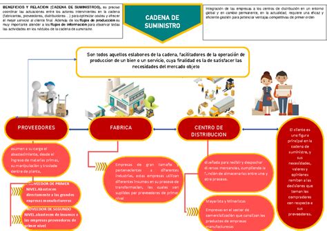 Infografía que detalla la distribución de fondos del Sename y los porcentuales de gasto no ejecutado o rechazado