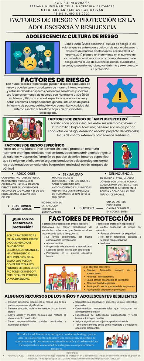 Infografía: Factores de vulnerabilidad y protección en adolescentes