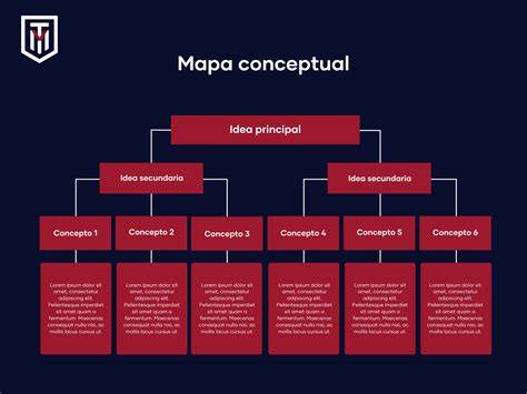Mapa conceptual de AVEO y estructuras de oportunidades