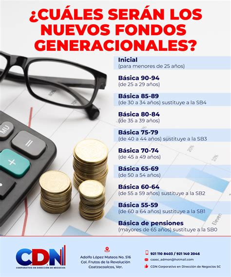 Diagrama de fondos generacionales de pensiones