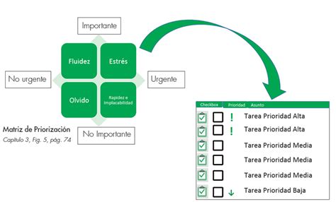 Esquema de los tres niveles de prioridad del Sistema Nacional de Asignación con Equidad (SINAE)