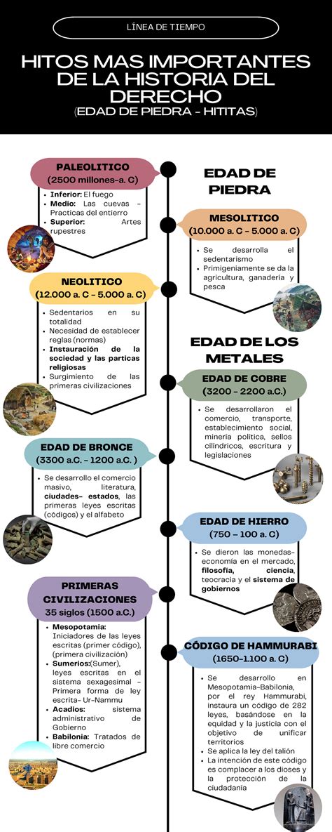 línea de tiempo de hitos importantes en la historia del Sename y las denuncias de maltrato