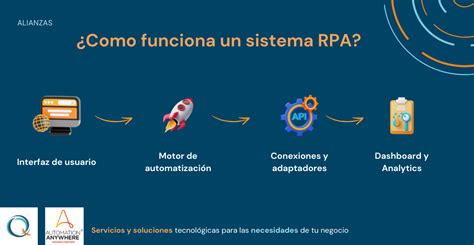 Esquema de integración de RPA en sistemas heredados