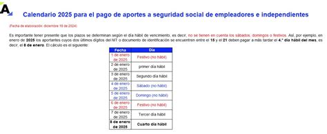 Esquema: Opciones de pago de aportes sociales