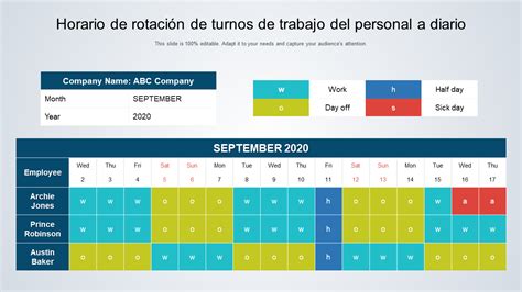 Gráfico de distribución de turnos laborales en centros de acogida