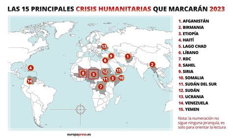 Esquema de las principales crisis que afectaron Centroamérica de 1980 a 2023