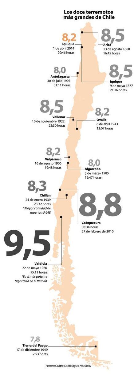 Mapa de Chile mostrando zonas de riesgo por desastres socionaturales (terremotos, volcanes, sequías)