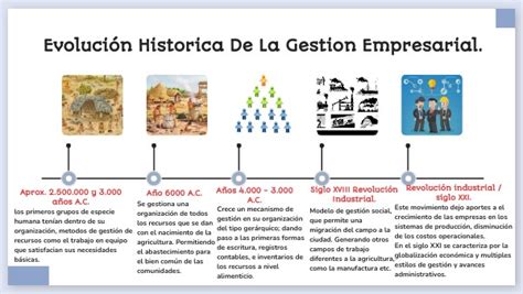 Ilustración de la evolución histórica de un jubileo real con elementos cronológicos