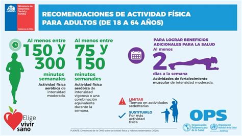 Esquema de las pautas de actividad física recomendadas por la OMS para adultos mayores