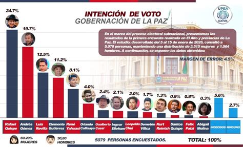 Infografía: Datos estadísticos sobre las detenciones de menores durante el régimen de excepción en El Salvador (2022-2023).