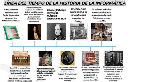 Línea del tiempo de la evolución de la informática