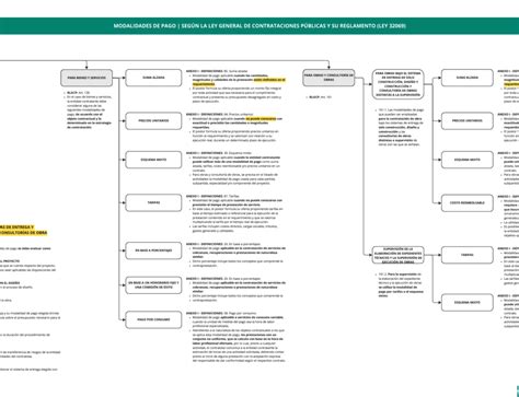 Infografía sobre los criterios y plazos para la declaración de salud incompatible en el sector público