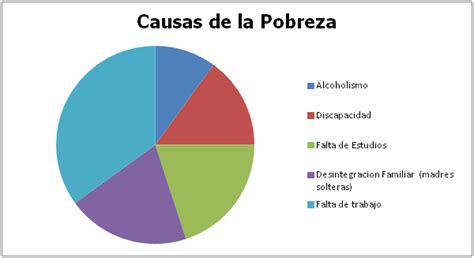 Esquema de las causas y efectos de la pobreza y la exclusión social