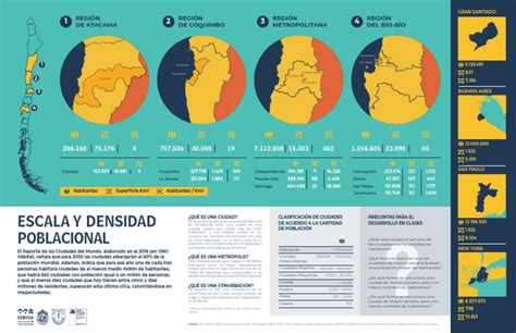 Infografía: Densidad poblacional y acceso a servicios en San Ramón